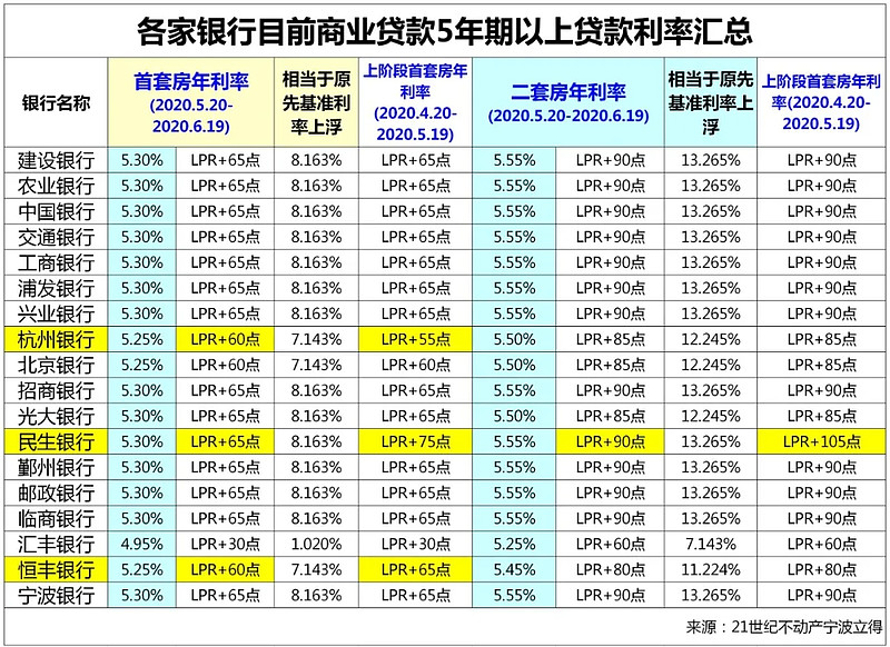 天津14房子抵押贷款的攻略与注意事项